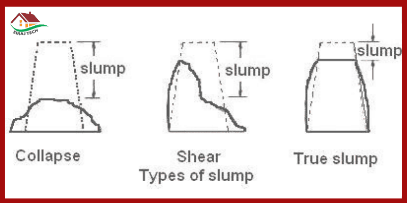Slump Test of Concrete, slump cone for Workability – MeSlump Test of Concrete - slump cone for Workability - কংক্রিটের স্লাম্প টেস্টthod, Device 